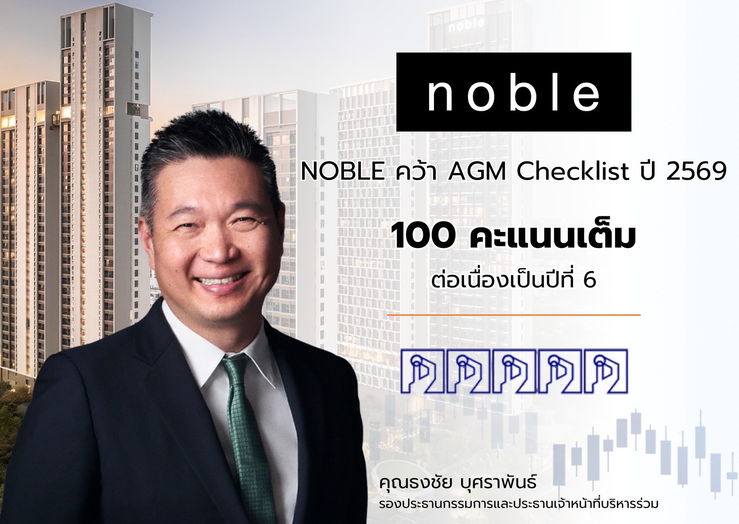 NOBLE คว้า 100 คะแนนเต็ม AGM Checklist ปี 2569 ต่อเนื่องปีที่ 6